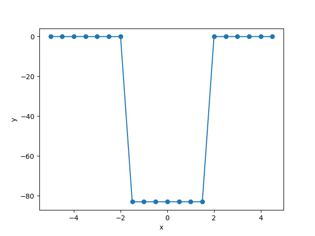 Figure 1 — Postimages