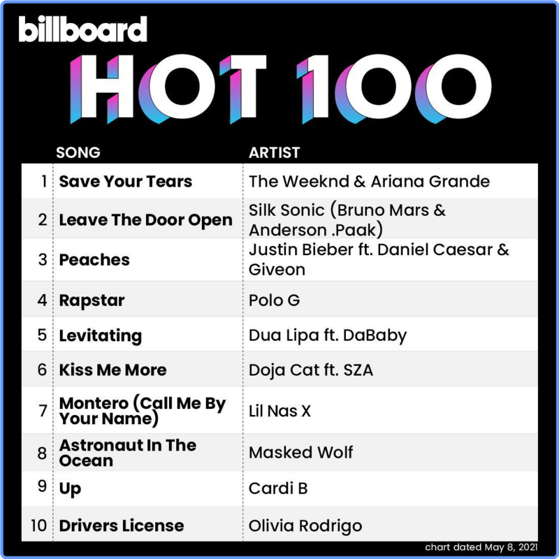 Billboard Hot 100 Singles Chart (08 May, 2021) mp3 320 Kbps