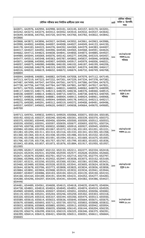 Combined-7-Bank-Officer-Cash-Written-Exam-Result-2024-PDF-10