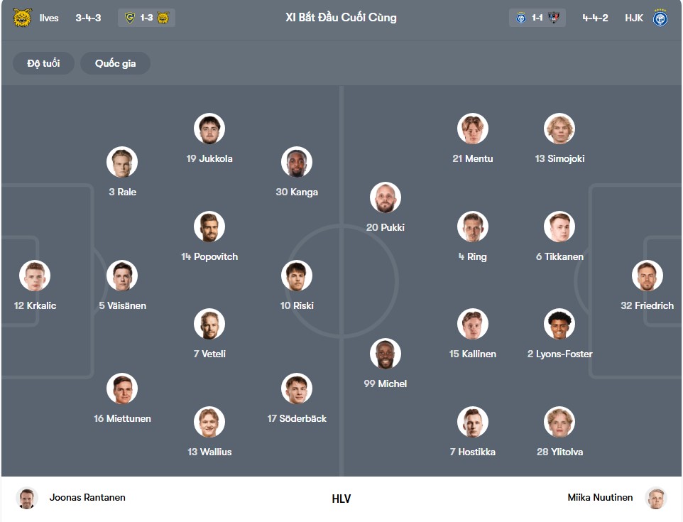 doi hinh Ilves Tampere vs HJK Helsinki