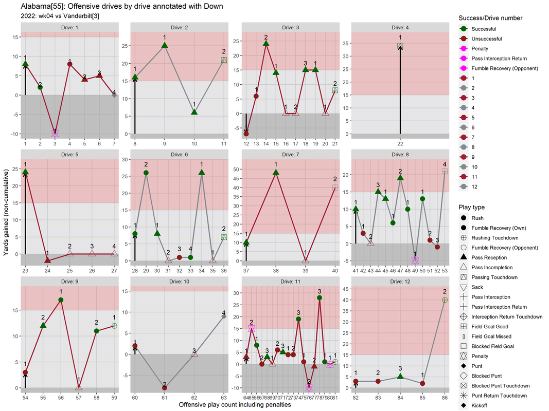 Alabama-2022-regular-wk04-Vanderbilt-02-drive-fac-down