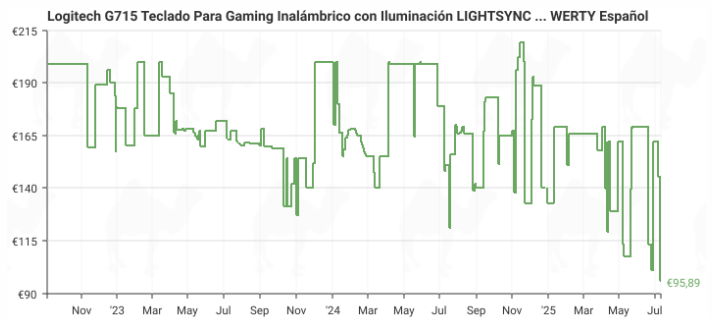 Escribe con estilo y rendimiento, teclado gaming Logitech G715 blanco niebla con reposamanos y switches táctiles al mejor precio garantizado