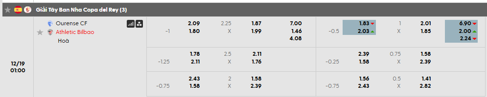 Tỷ lệ kèo Ourense CF vs Athletic Bilbao