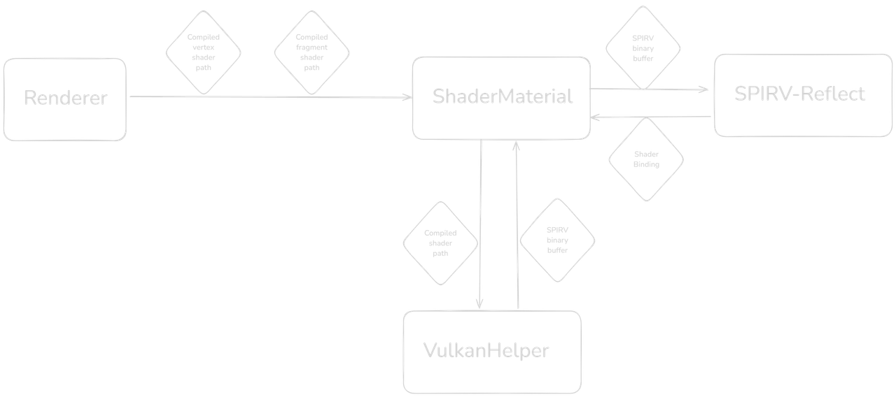 InteractionDiagram