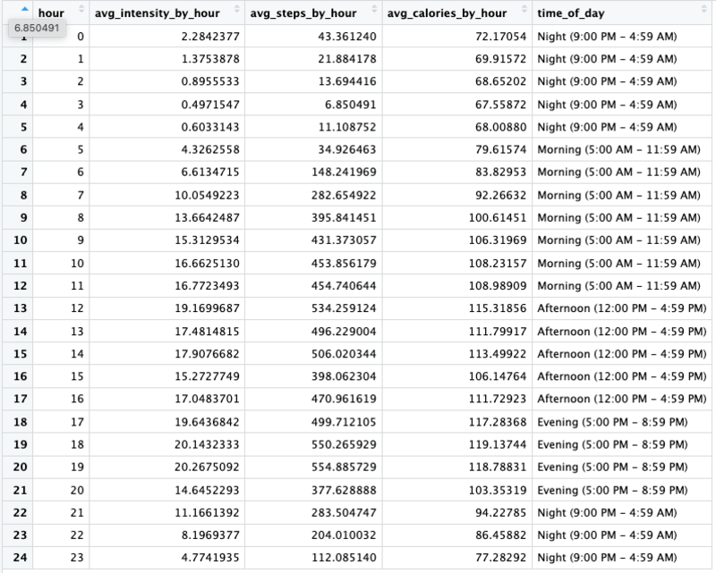 hourly_summary_table