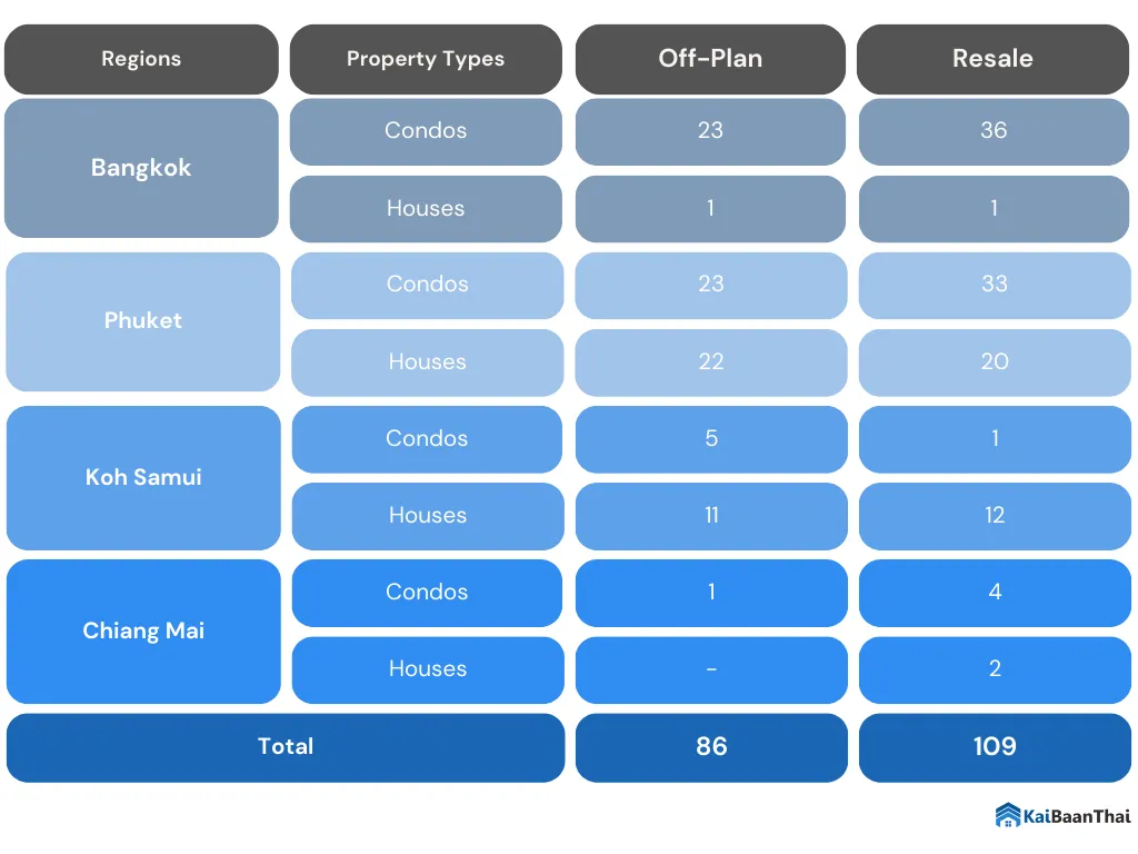 Off-Plan Resale Property Thailand