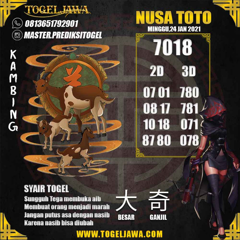 Prediksi NusaToto Tanggal 2021-01-24