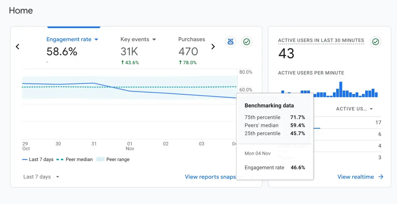 Benchmark Engagement Rate in GA4 for SEO