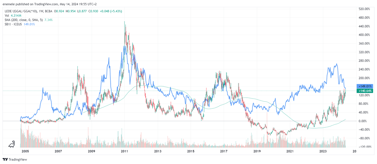 LEDE_(GGAL_GGAL_10)_2024-05-14_19-55-09