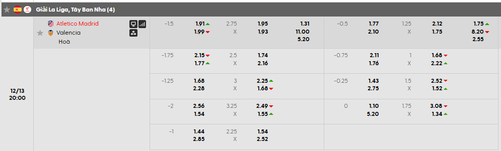 Tỷ lệ kèo Atletico de Madrid vs Valencia