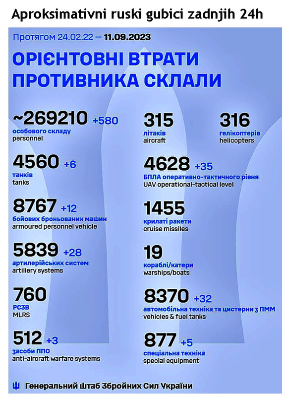 Ukrajinska ofanziva - 1. FAZA - Page 33 Screenshot-11858