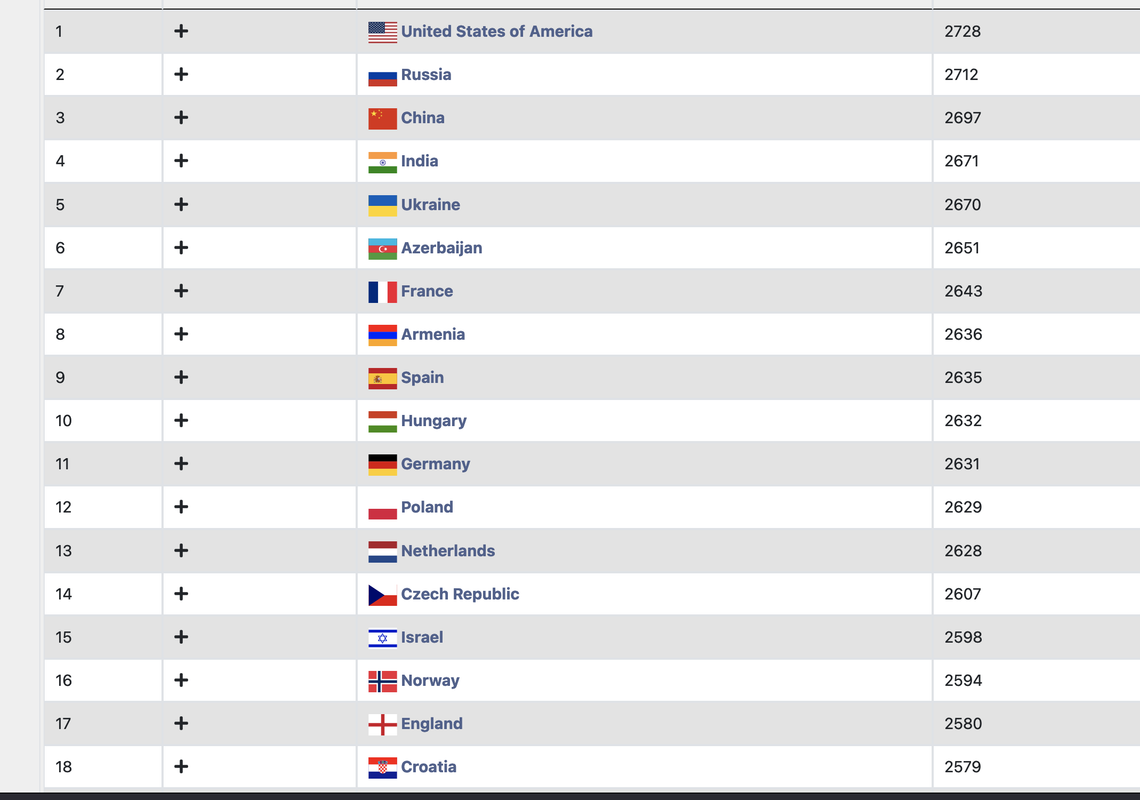 Chess  Live Chess Scores, Highlights, News, Results, Stats