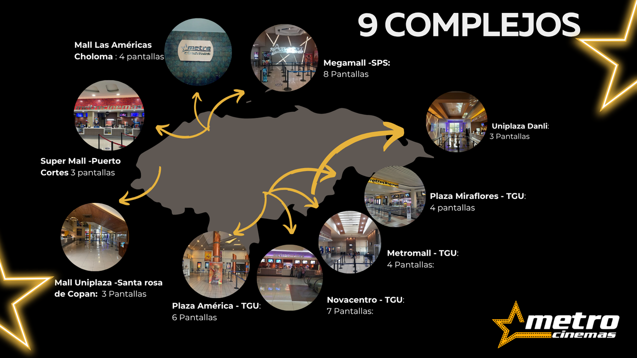Mapa de complejos Metrocinemas
