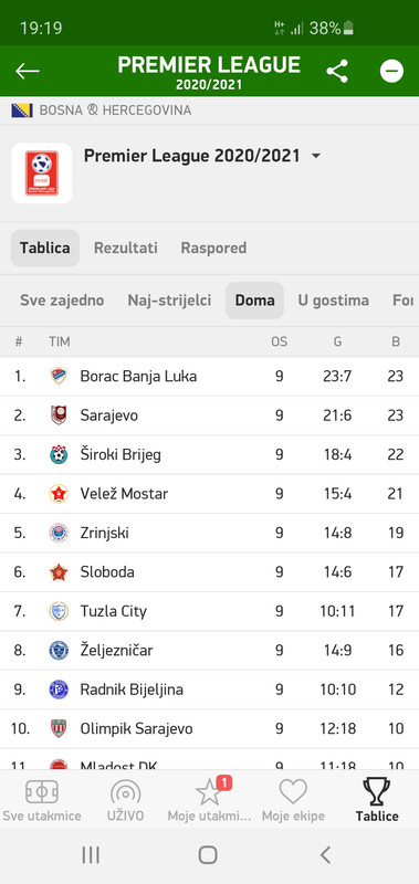 slika