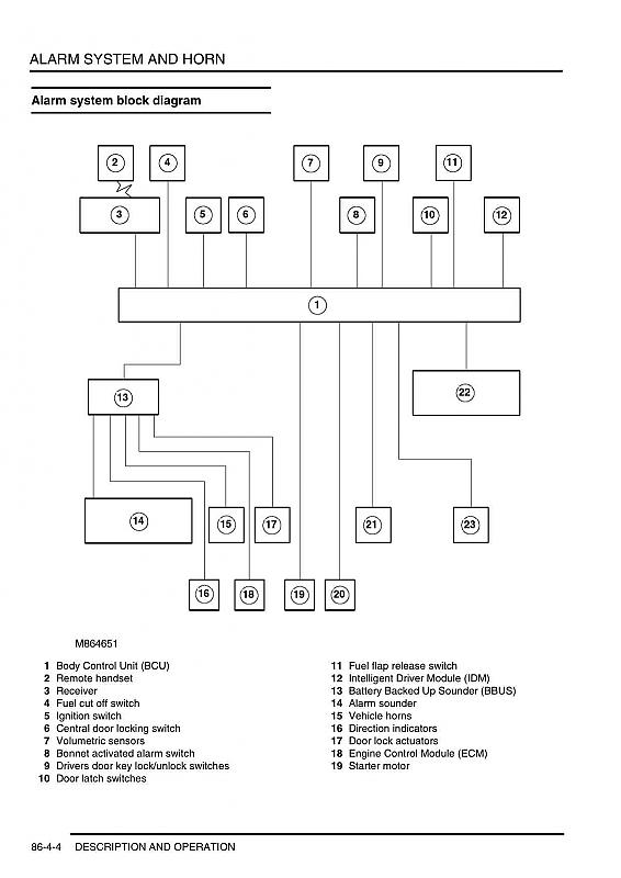 BCU_Diagram