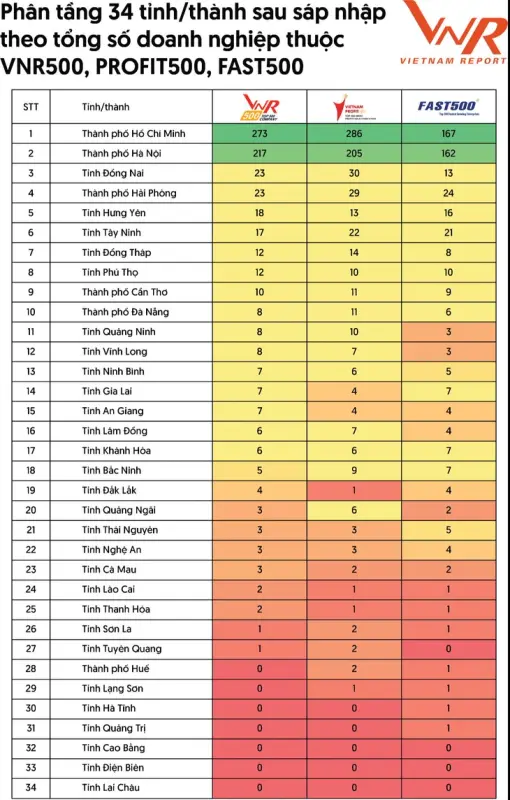 edit photo 1752129920542 1752138335314664459285 Hậu sáp nhập, Bắc Ninh nằm ở đây trong list "đầu tàu kinh tế mới"?
