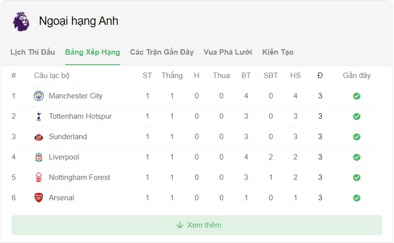 soi-keo-man-city-vs-tottenham-bxh