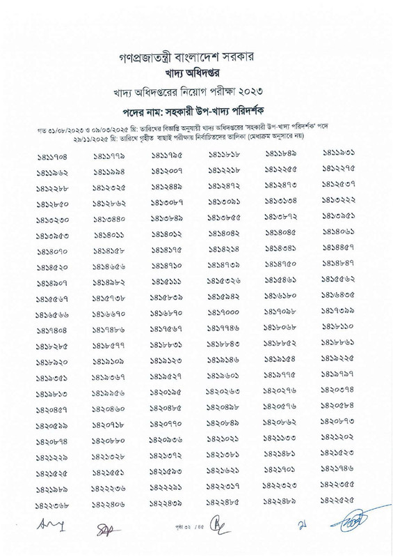 DGFood-Assistant-Sub-Inspector-MCQ-Exam-Result-2025-PDF-34