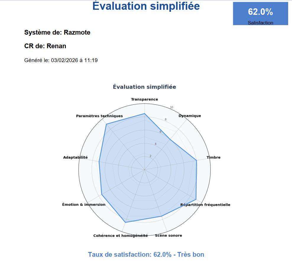 [Image: Ecoutometre.png]