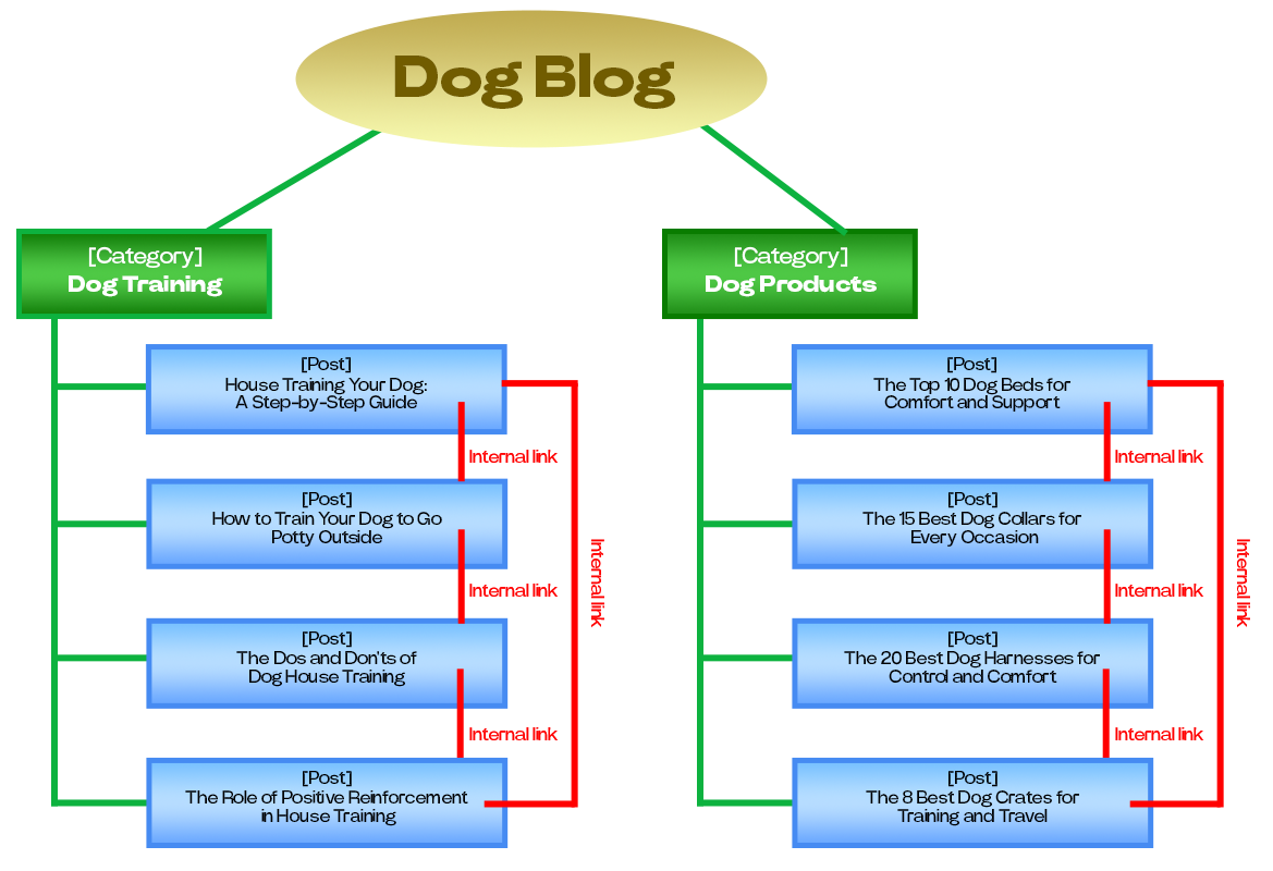 Internal-Linking-Script.png