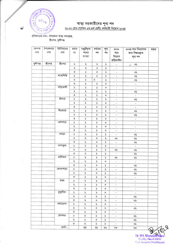 CS-Munshiganj-Health-Assistant-Vacancy-List-2025-PDF-5