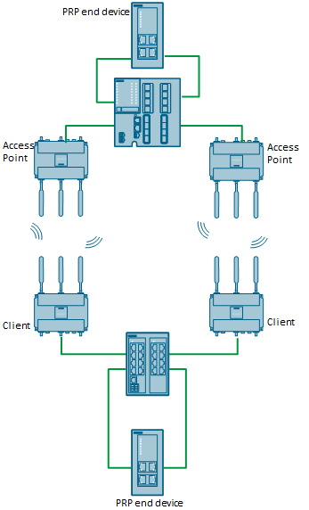 Understanding and Using iPRP Understanding and Using iPRP