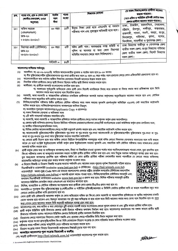 BSTI-Job-Circular-2023-PDF-2