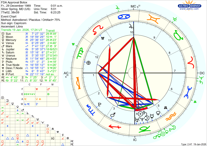 astro w2at fda approval botox 62620 2740796