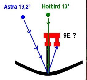 astra-hotbird-9-E.jpg