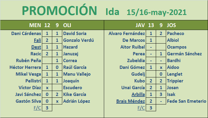 Seleccionadores - Eliminatorias de PROMOCIÓN - Página 2 Marcador-P01