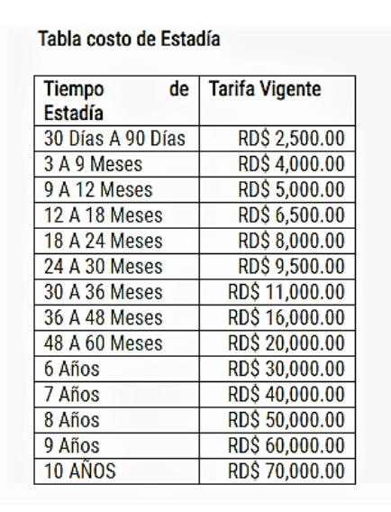 R. Dominicana por libre: rutas itinerarios y excursiones - Foro Punta Cana y República Dominicana