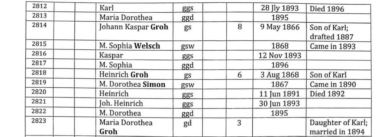 Groh2