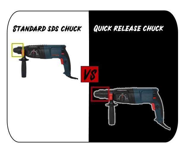 standard SDSrotary hammer vs quick release SDS rotary hammer