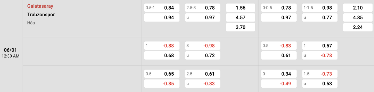 Tỷ lệ kèo Galatasaray vs Trabzonspor