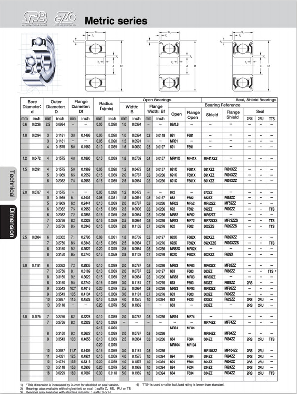 МИНИАТЮРНЫЕ ПОДШИПНИКИ EZO