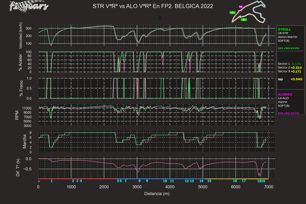 2022_14_FP2-STR VªRª-ALO VªRª_SABRGDT_tel_sect_curv