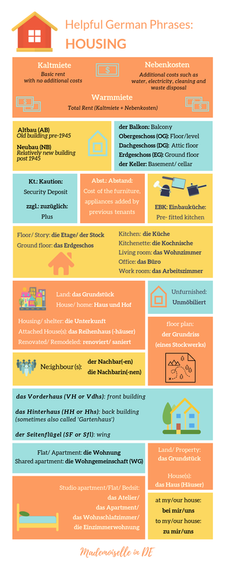 helpful german phrases for house hunting in Germany