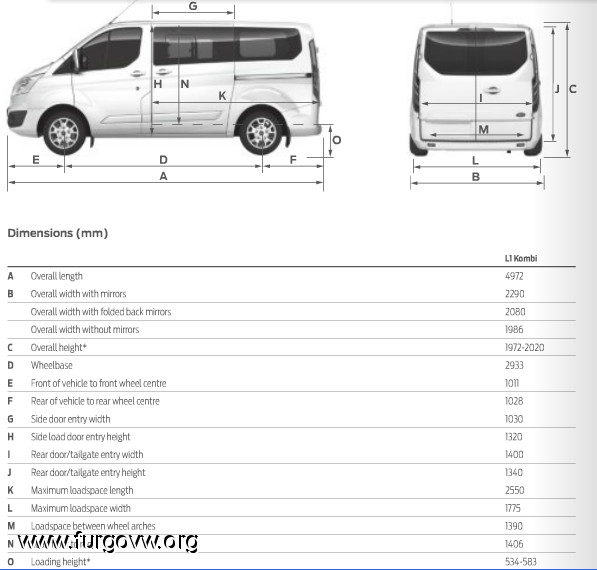 Medidas Ford Transit Custom - Mundoforo