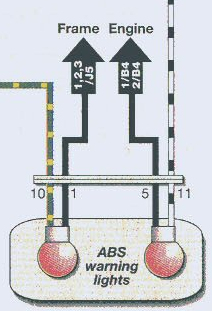 Schéma électrique de l'ABS juste les deux témoins du tableau de bord