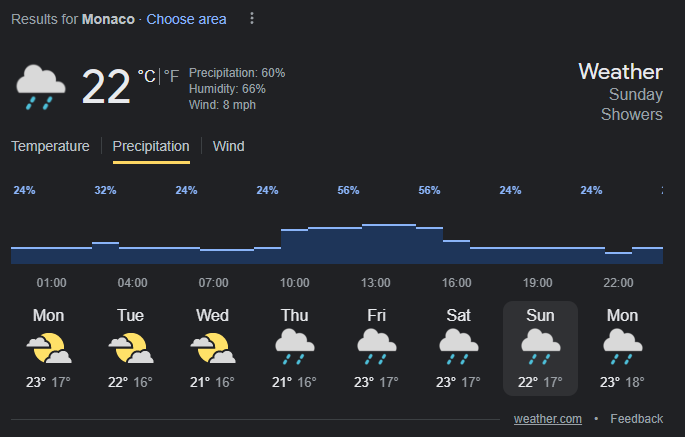 Monaco-Weather.png