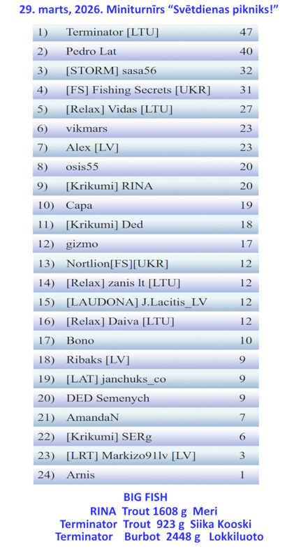 Скриншот 20260329 221638