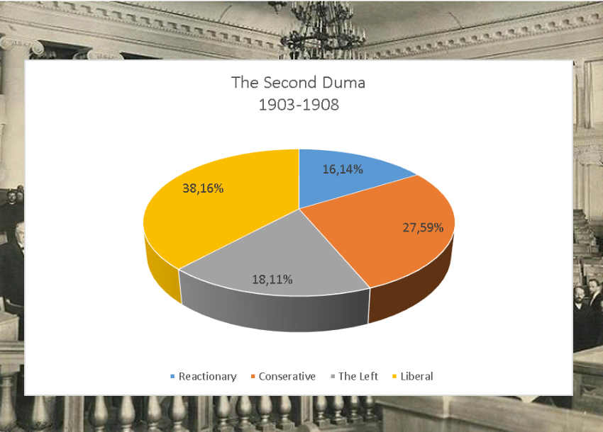 07-The-Second-Duma.jpg