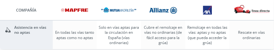 Screenshot-2021-12-05-at-11-49-52-V-as-no-aptas-Cu-ndo-cubre-el-seguro-del-coche.png