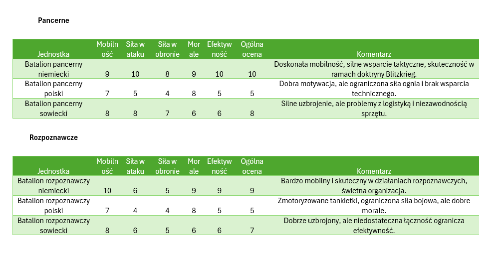 compare-unit2