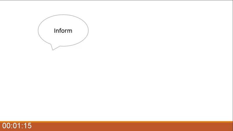 [Image: Being-An-Effective-Presenter.jpg]