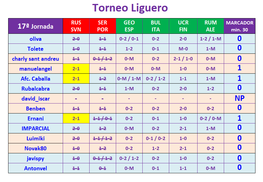 JUEGO con LA QUINIELA (9ª Edición) y EL QUINIGOL (8ª Edición) TEMP. 2020-21 (2ª parte) - Página 18 T17