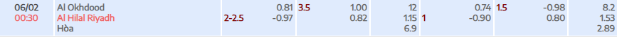 Tỷ lệ kèo Saudi Pro League Al-Akhdoud vs Al Hilal SFC
