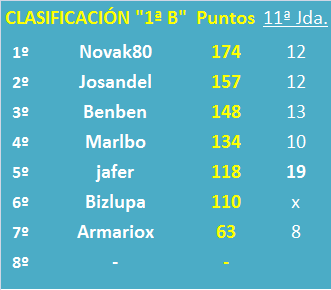 EL JUEGO DE LOS SELECCIONADORES (3ª Edición) - Temporada 2023-24 - Página 19 Segun-11