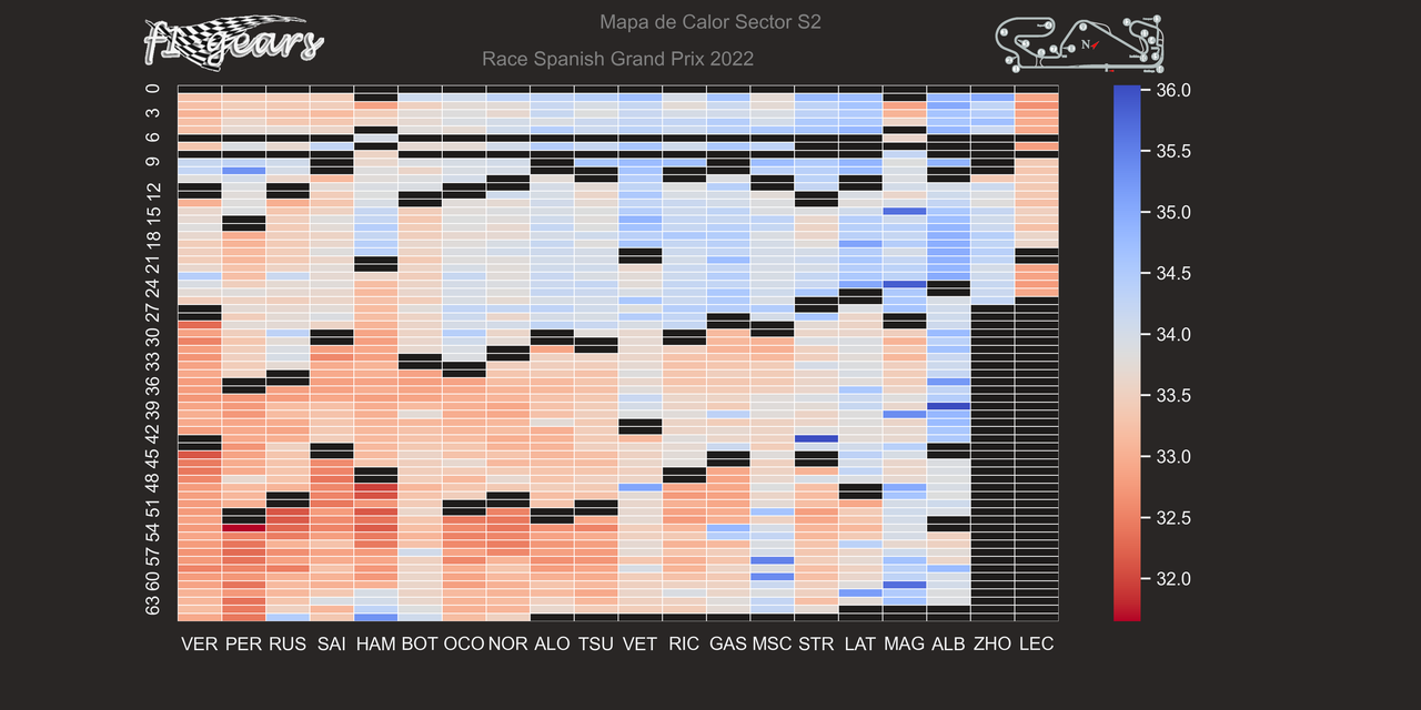 mapa_calor_sector_S2Spanish Grand Prix_Race_2022