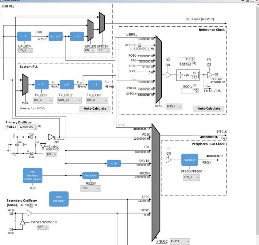 PIC32MX270F256B_harmony_usb-i2s_tools-clock